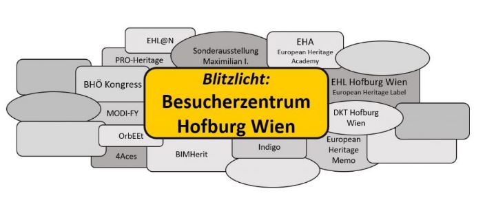 Besucherzentrum Hofburg Wien - Blitzlicht