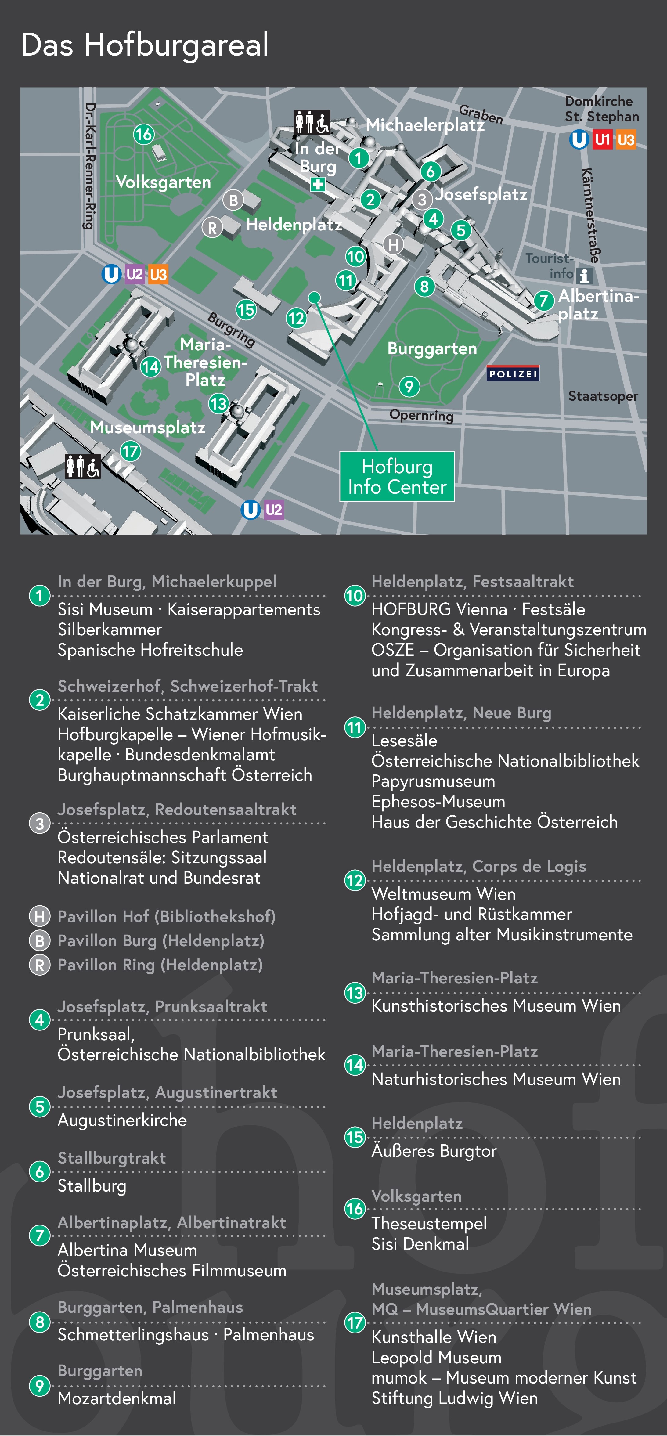 Das Hofburgareal als Plan mit Wegbeschreibung